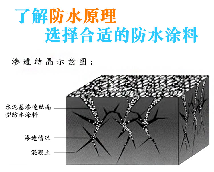 山東萬荷防水材料有限公司